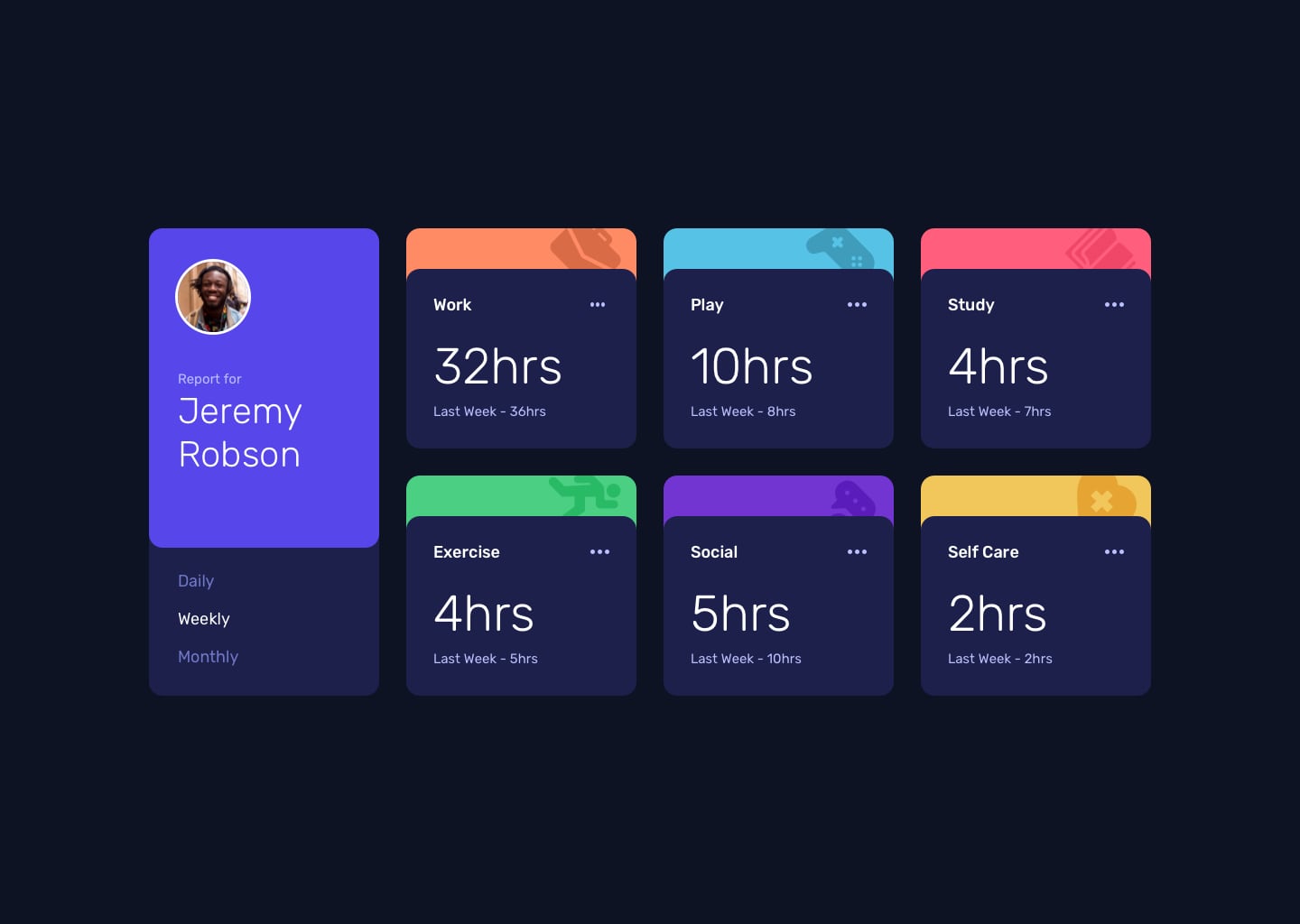 Time tracking dashboard - Project 5